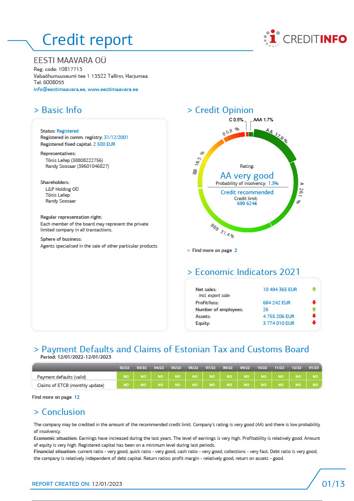 Krediidireiting_ENG1024_1